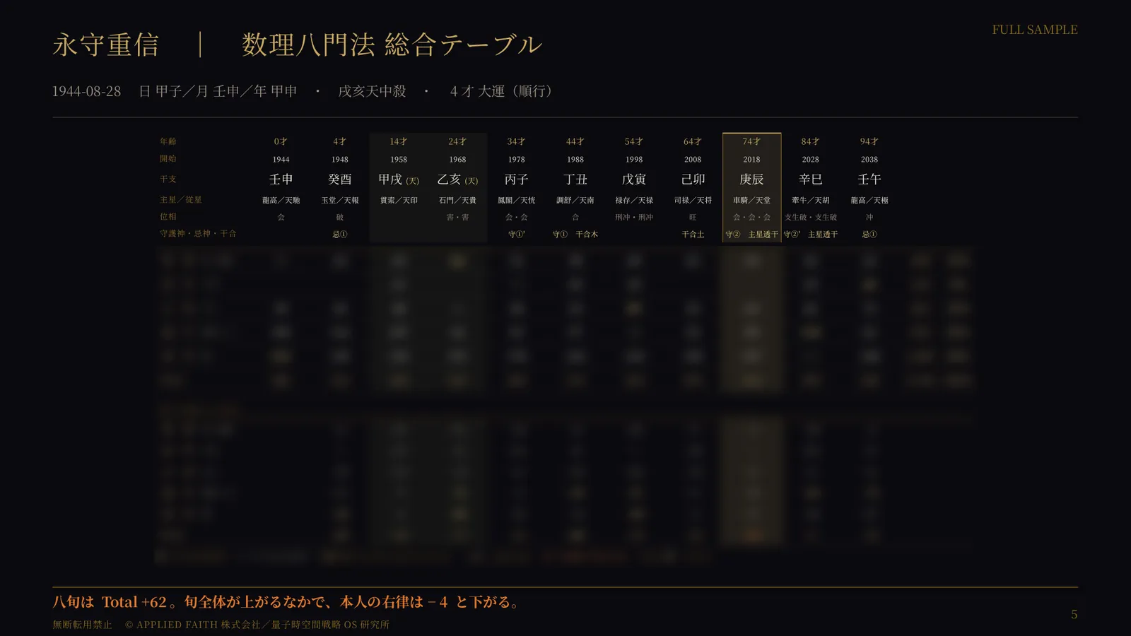 QS-RC-082 永守重信 5ページ