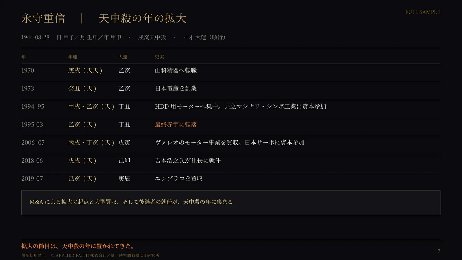 QS-RC-082 永守重信 7ページ