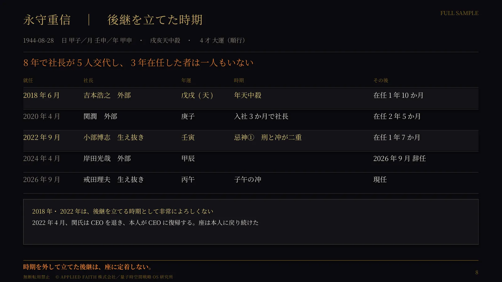 QS-RC-082 永守重信 8ページ