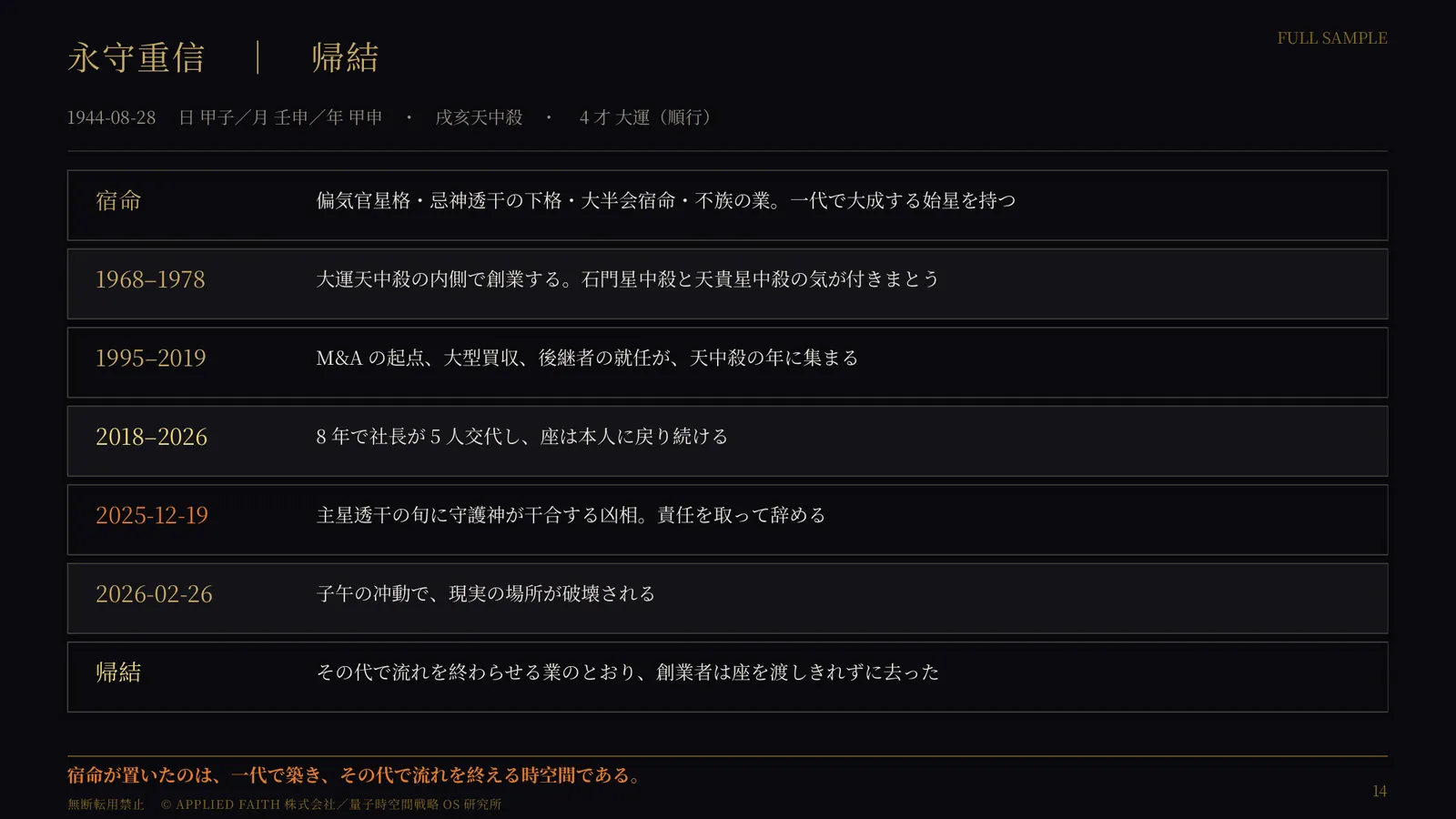 QS-RC-082 永守重信 14ページ